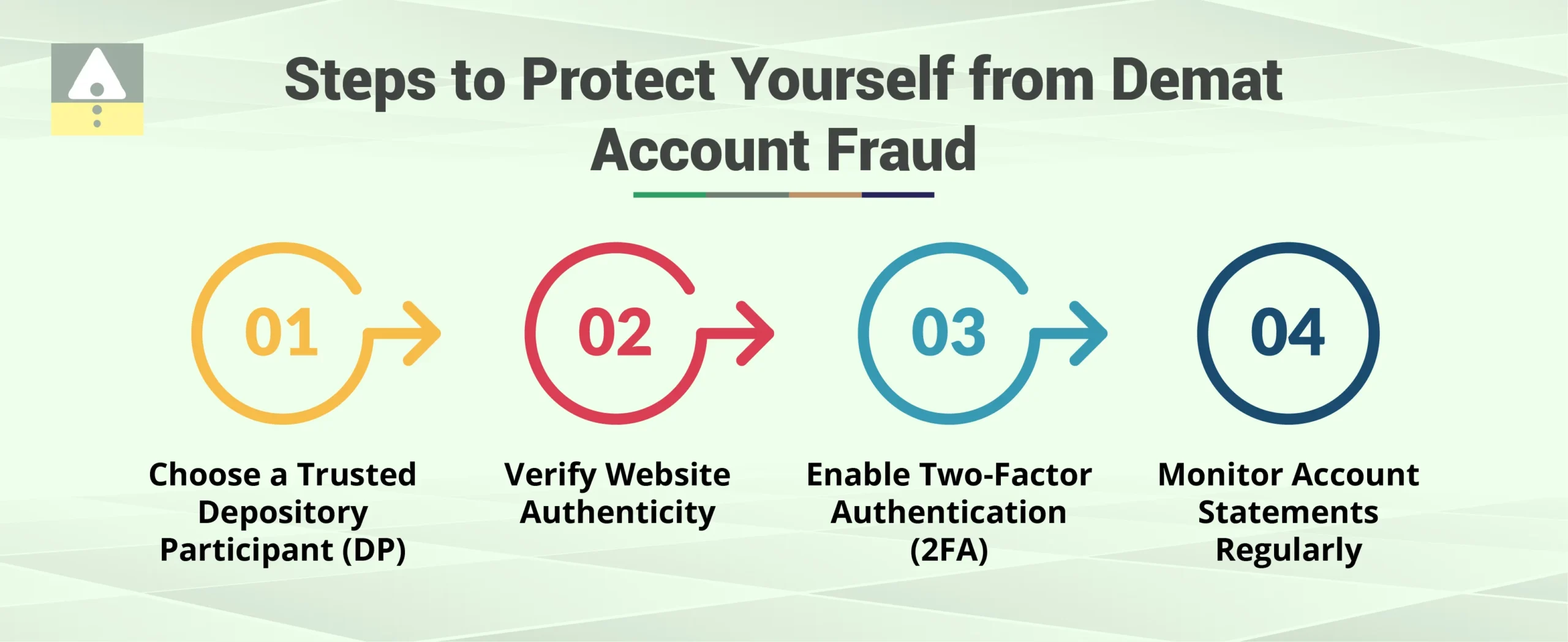 Steps to Protect Yourself from Demat Account Fraud