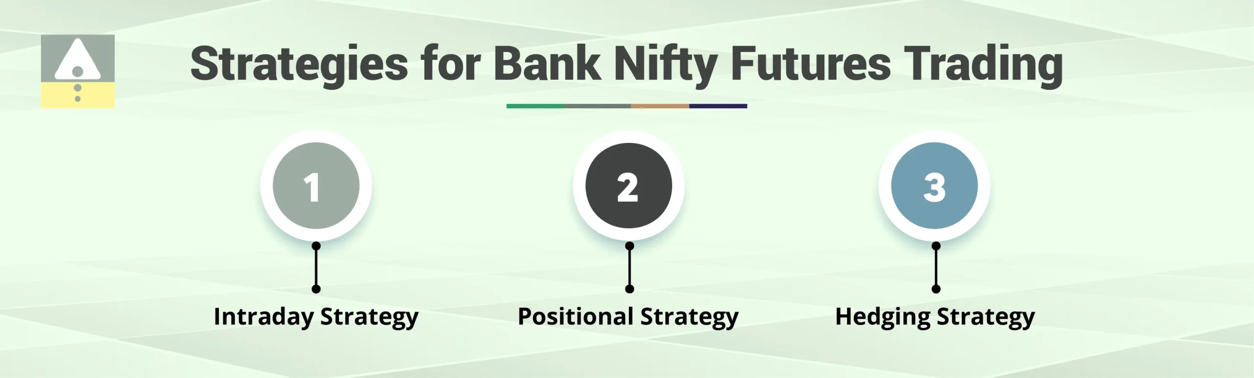 Strategies for Bank Nifty Futures Trading