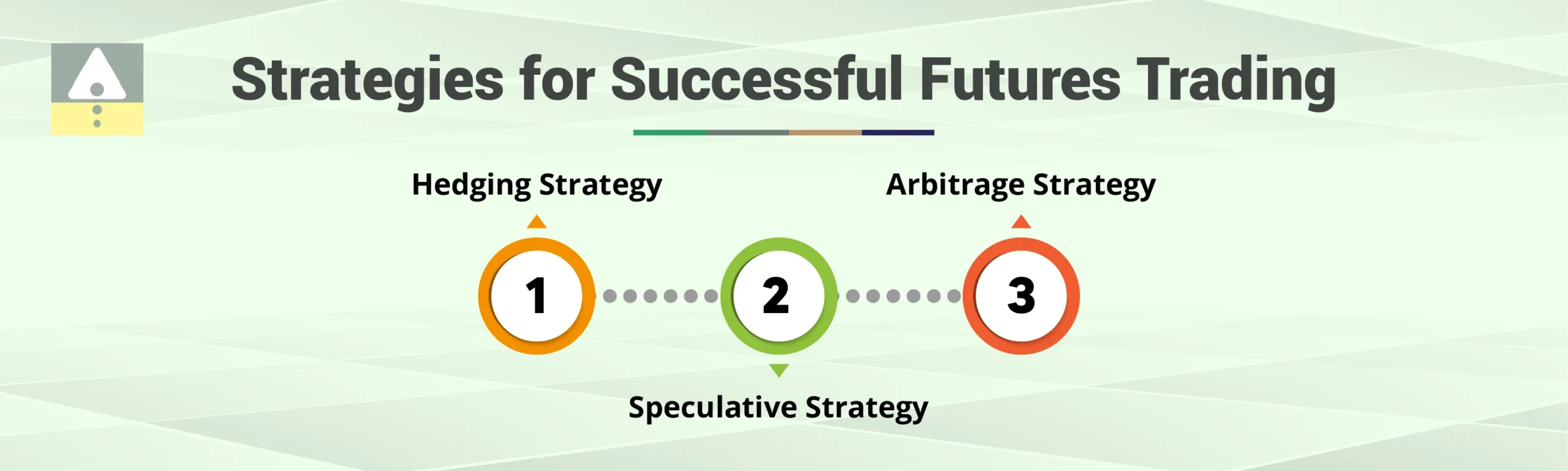 Strategies for Successful Futures Trading