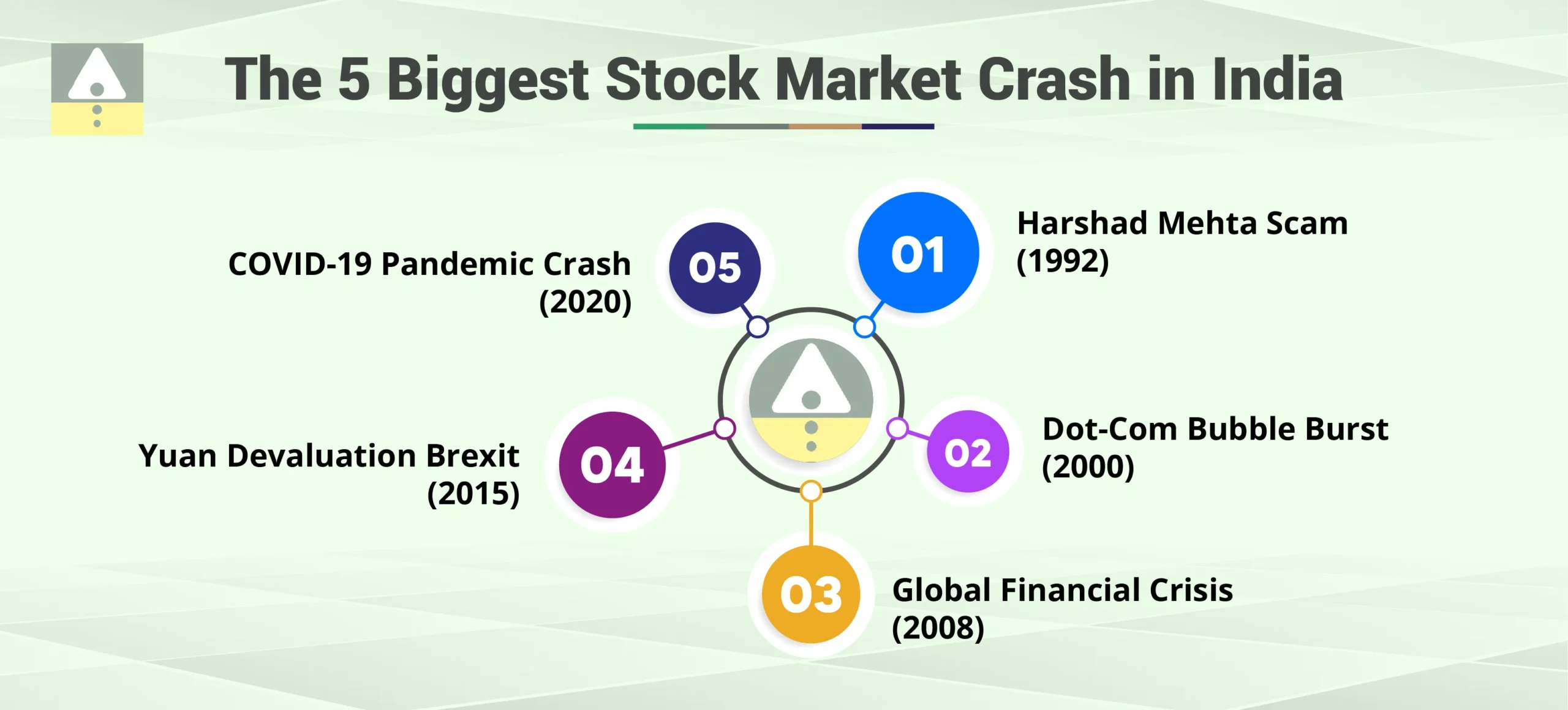 The 5 Biggest Stock Market Crashes in India