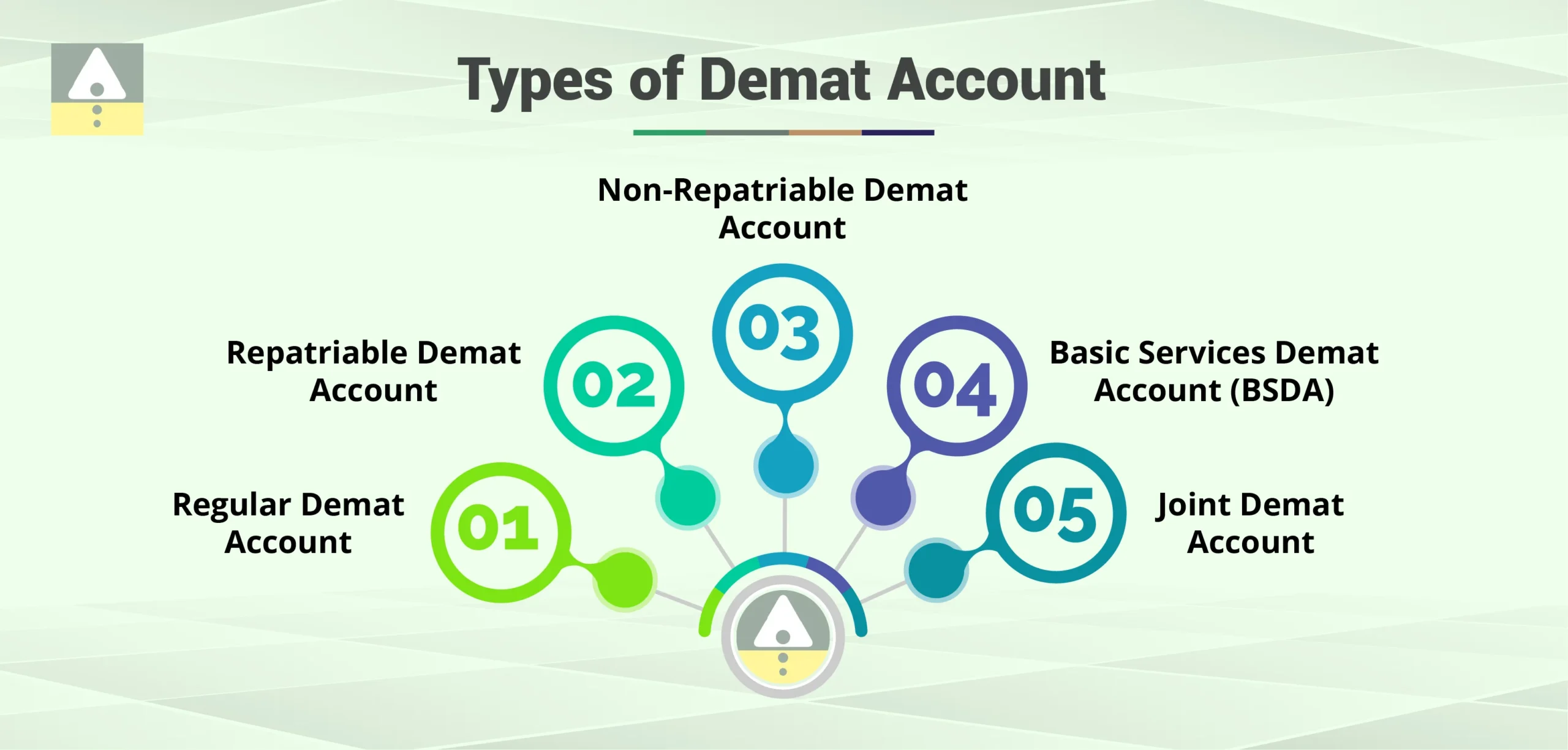 Types of Demat Account