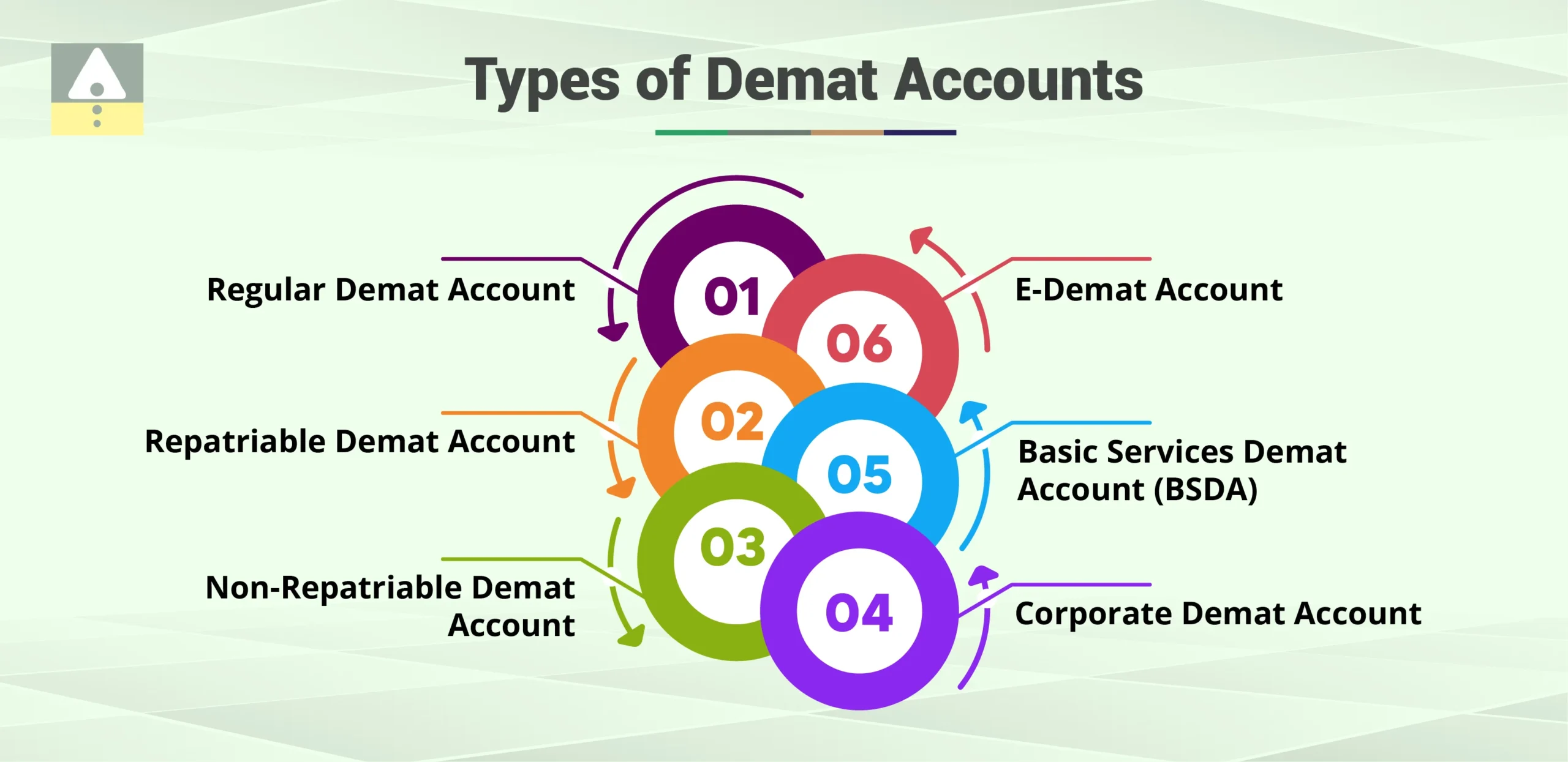 Types of Demat Accounts