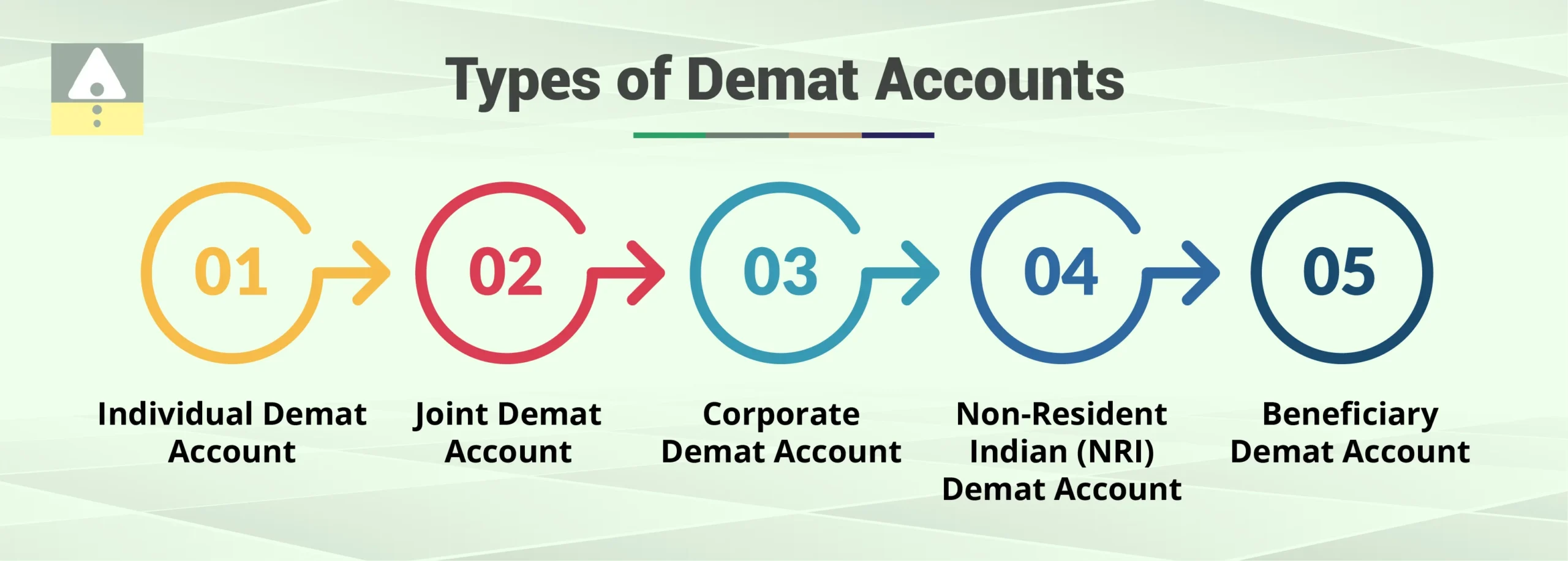 Types of Demat Accounts