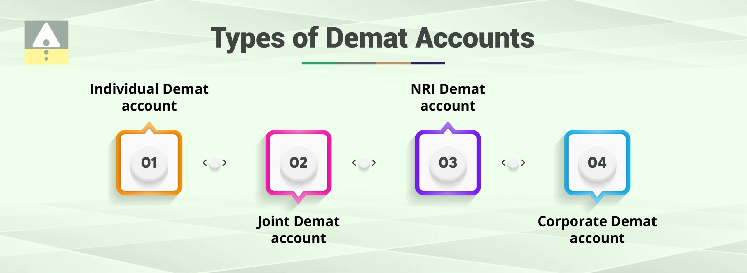 Types of Demat Accounts