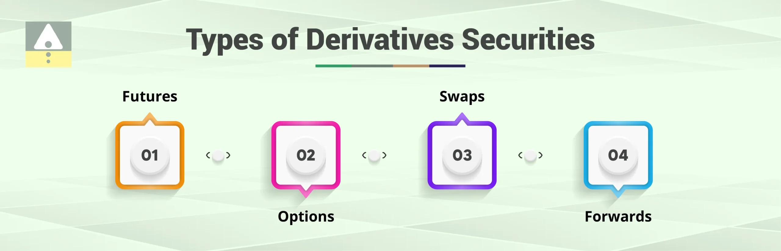 Types of Derivatives Securities