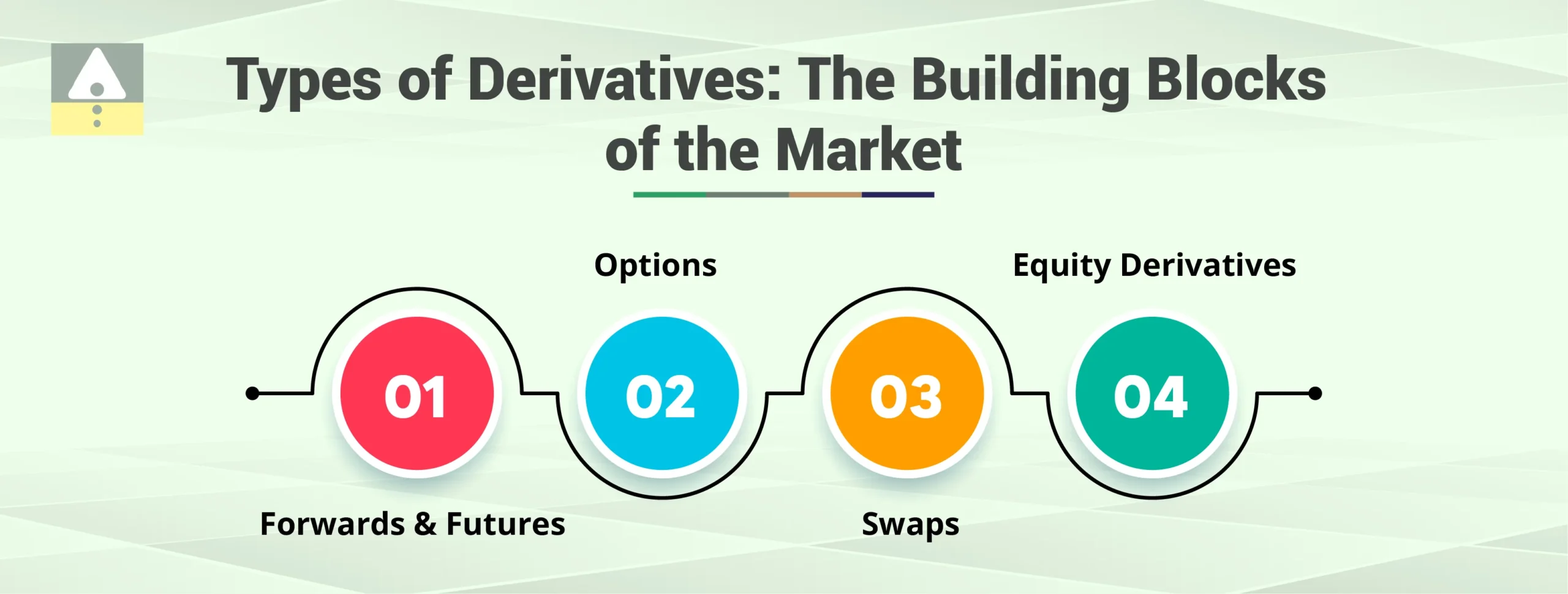 Types of Derivatives: The Building Blocks of the Market