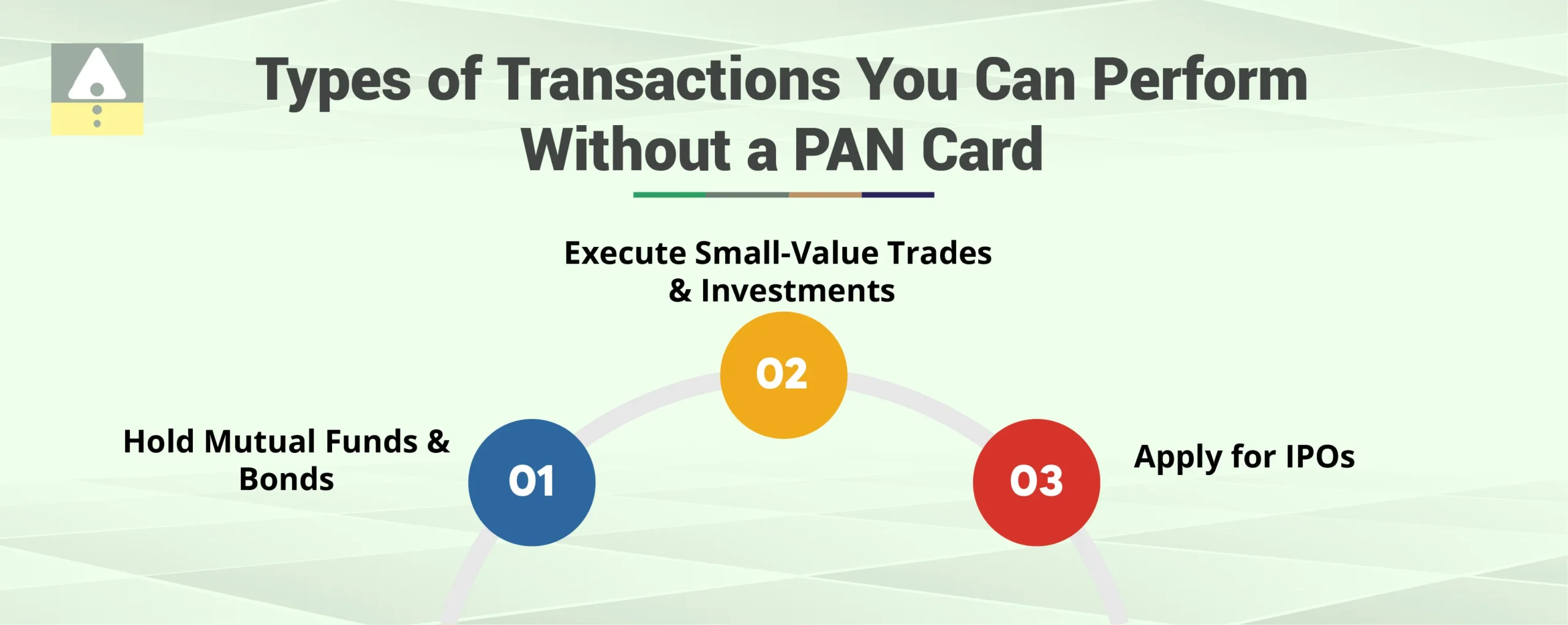 Types of Transactions You Can Perform Without a PAN Card