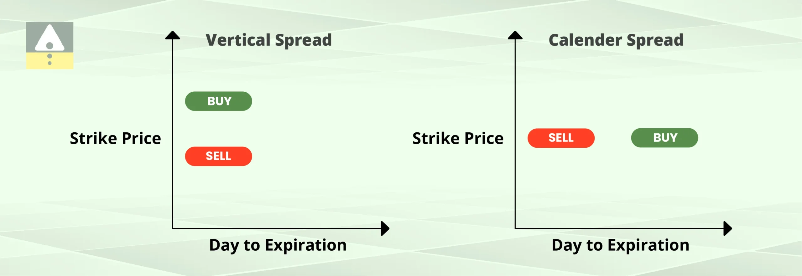 Spread Trading