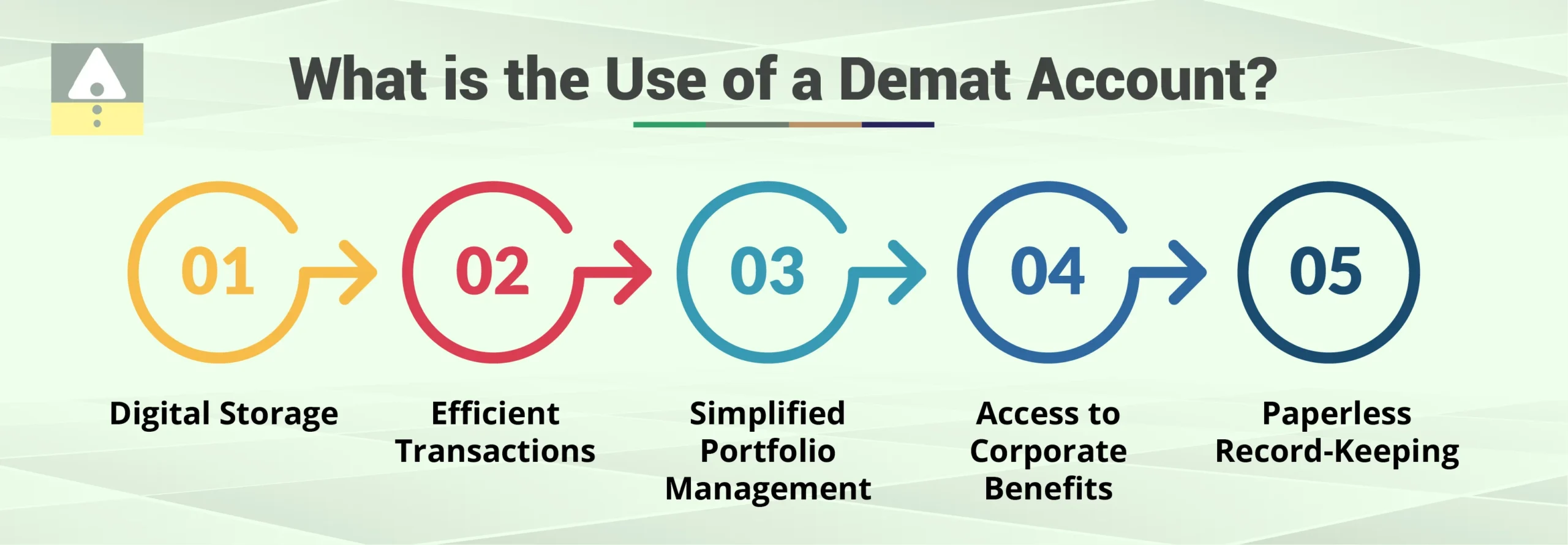 What is the Use of a Demat Account?