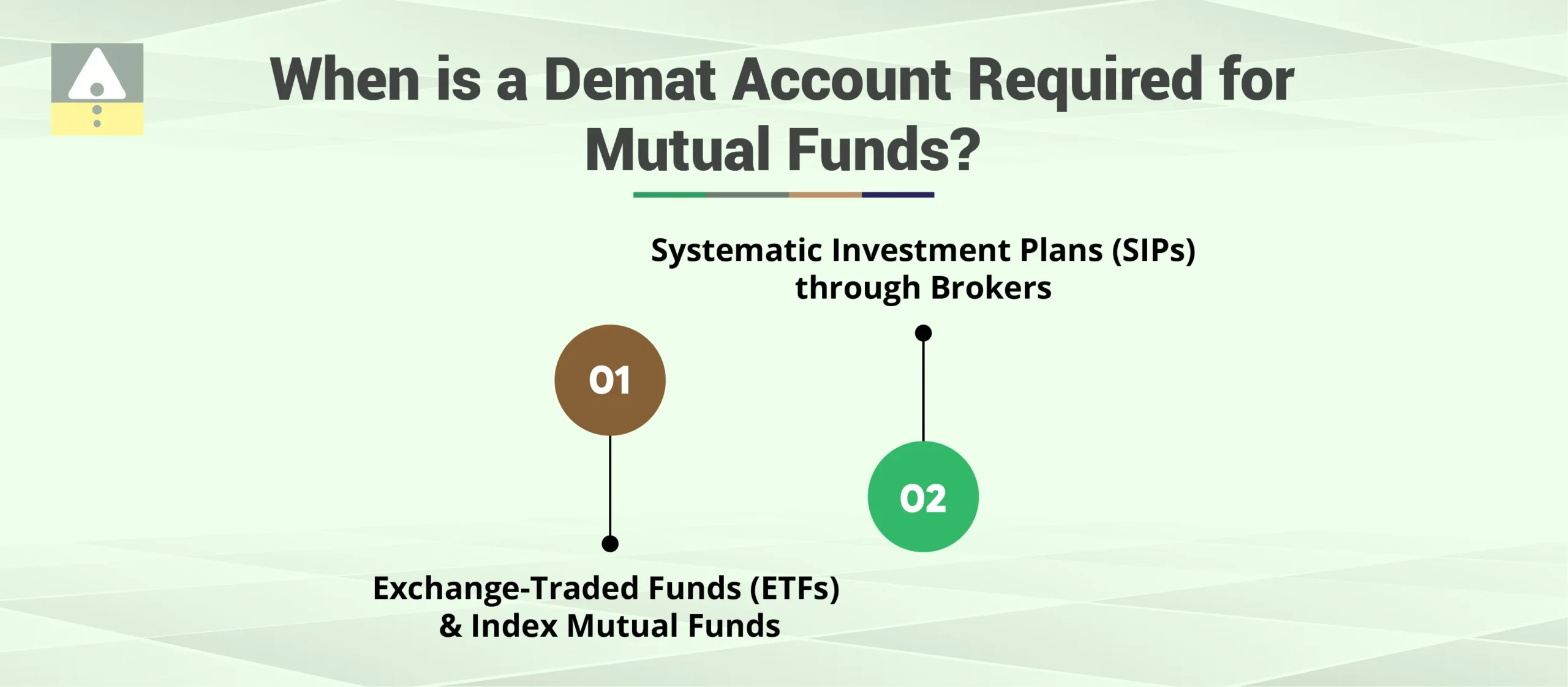 When is a Demat Account Not Required for Mutual Funds?