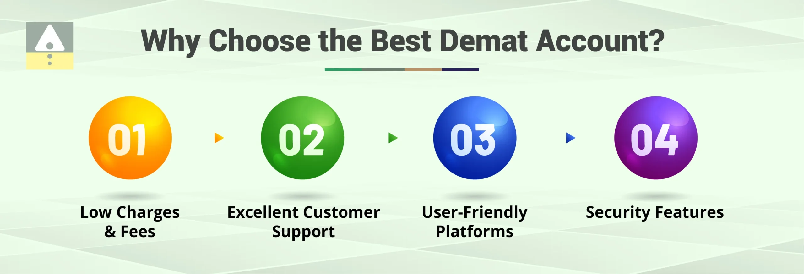 Why Choose the Best Demat Account?