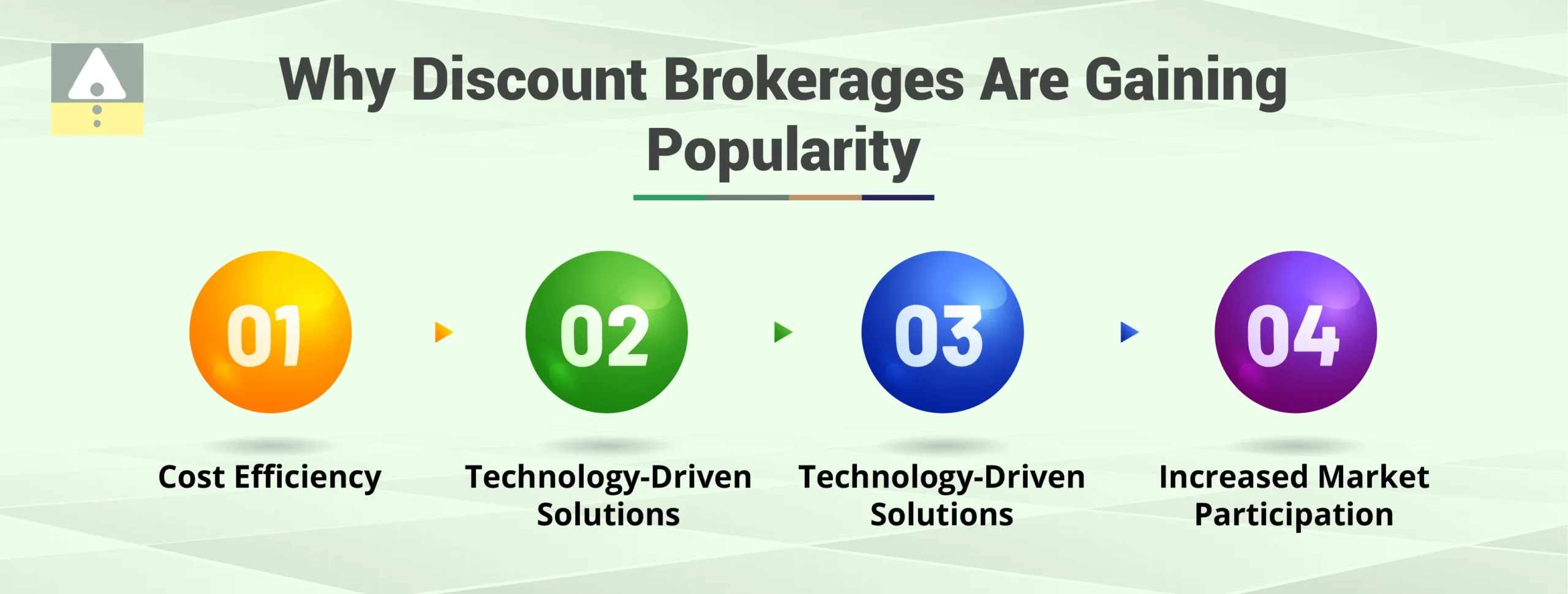 Why Discount Brokerages Are Gaining Popularity