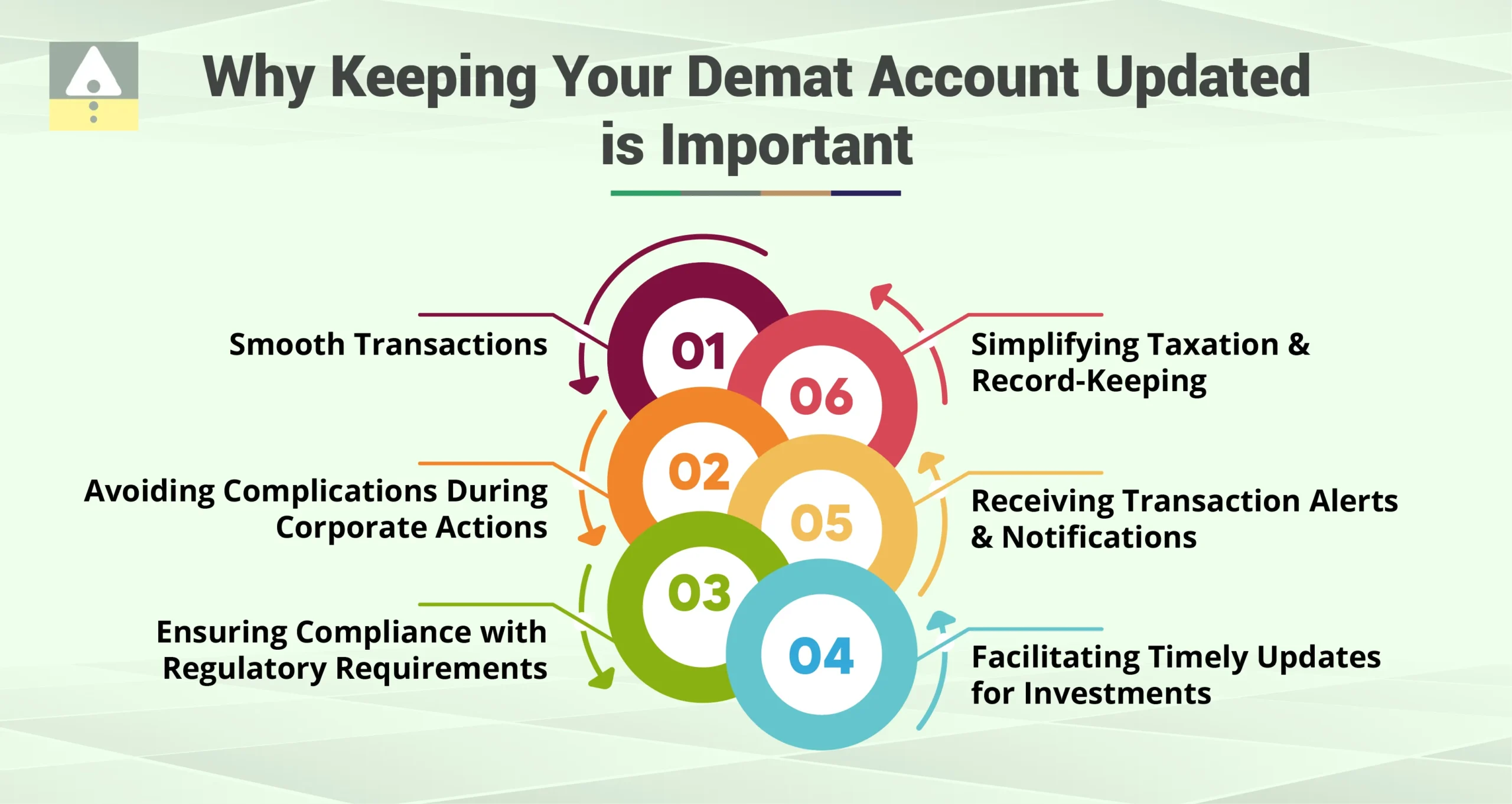 Why Keeping Your Demat Account Updated is Important