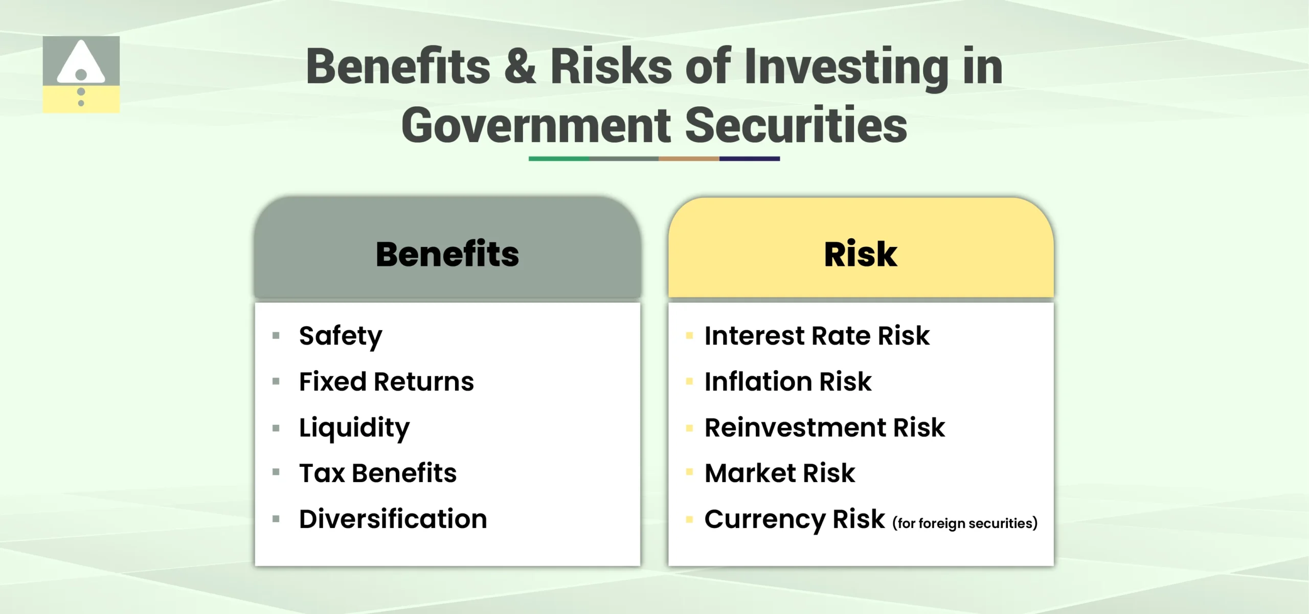 Benefits and Risks of Investing in Government Securities