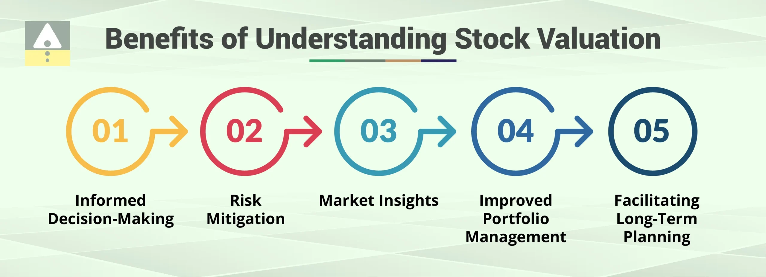 Benefits of Understanding Stock Valuation