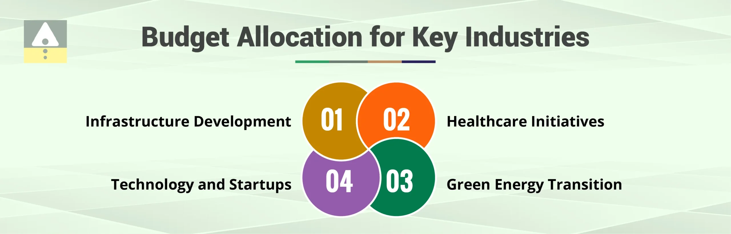 Budget Allocation for Major Industries