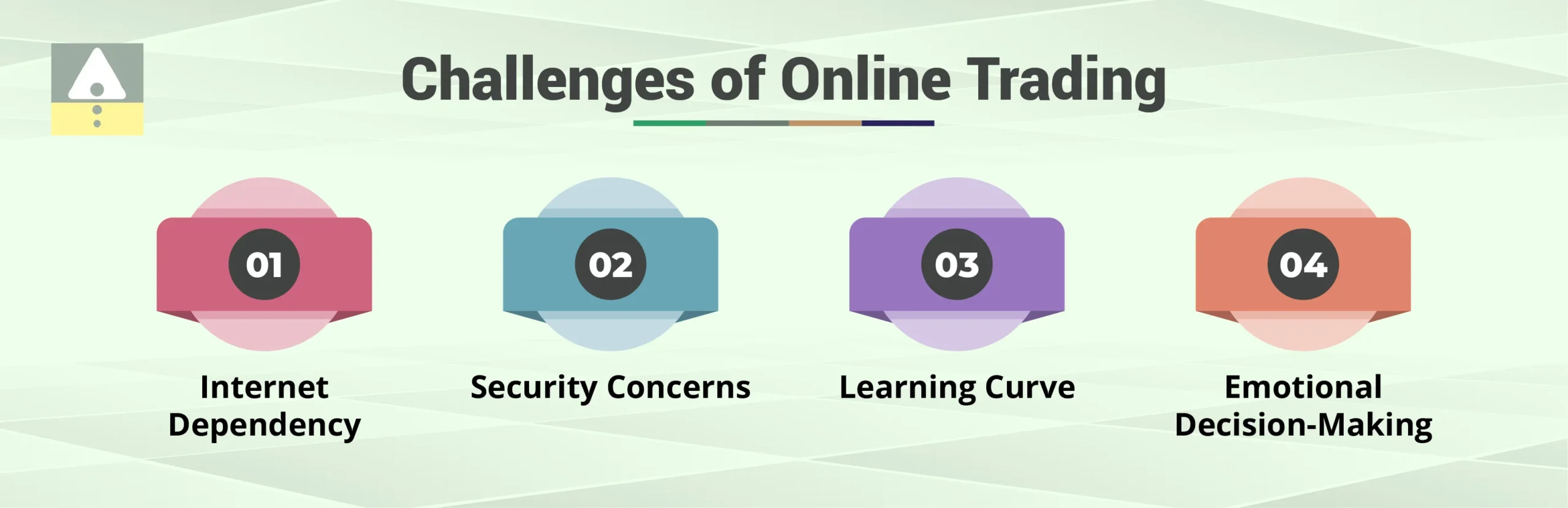 Challenges of Online Trading