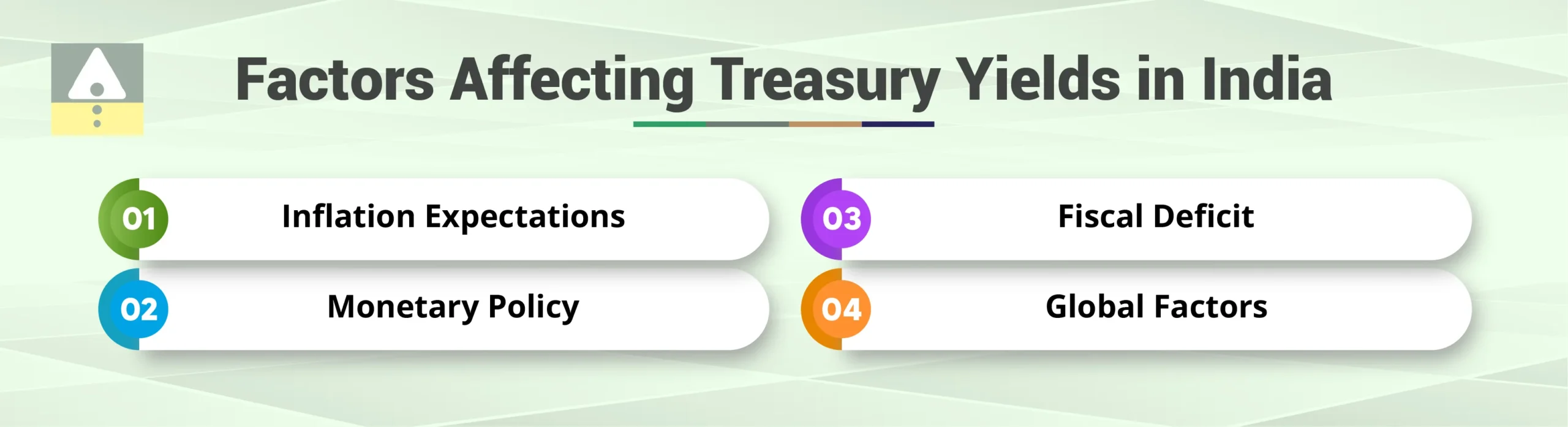 Factors Affecting Treasury Yields in India