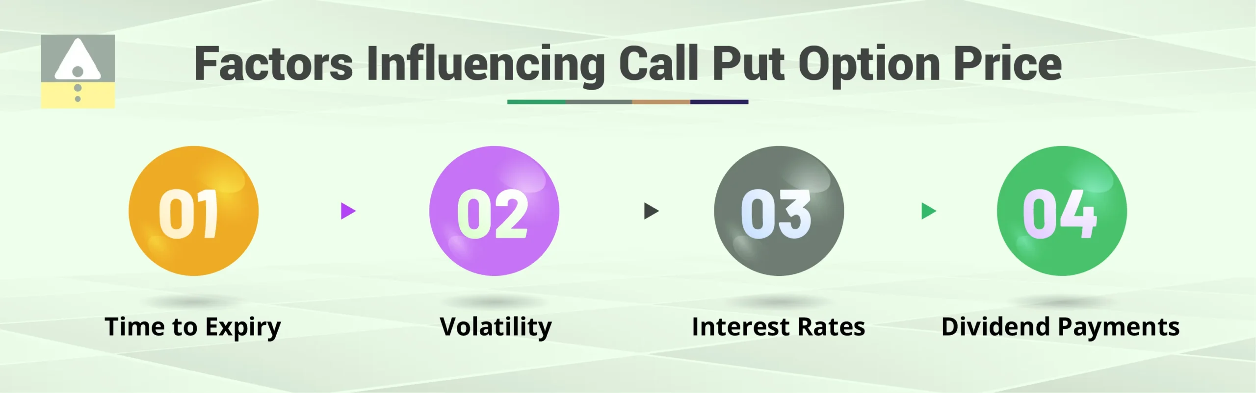 Factors Influencing Call Put Option Price