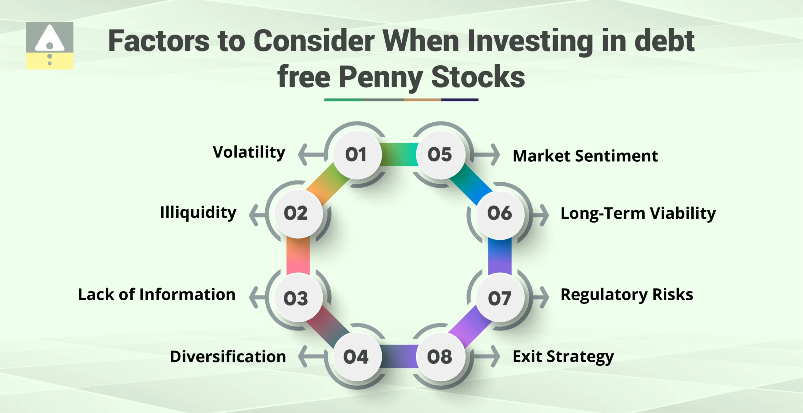 Factors to Consider When Investing in Debt-free Penny Stocks