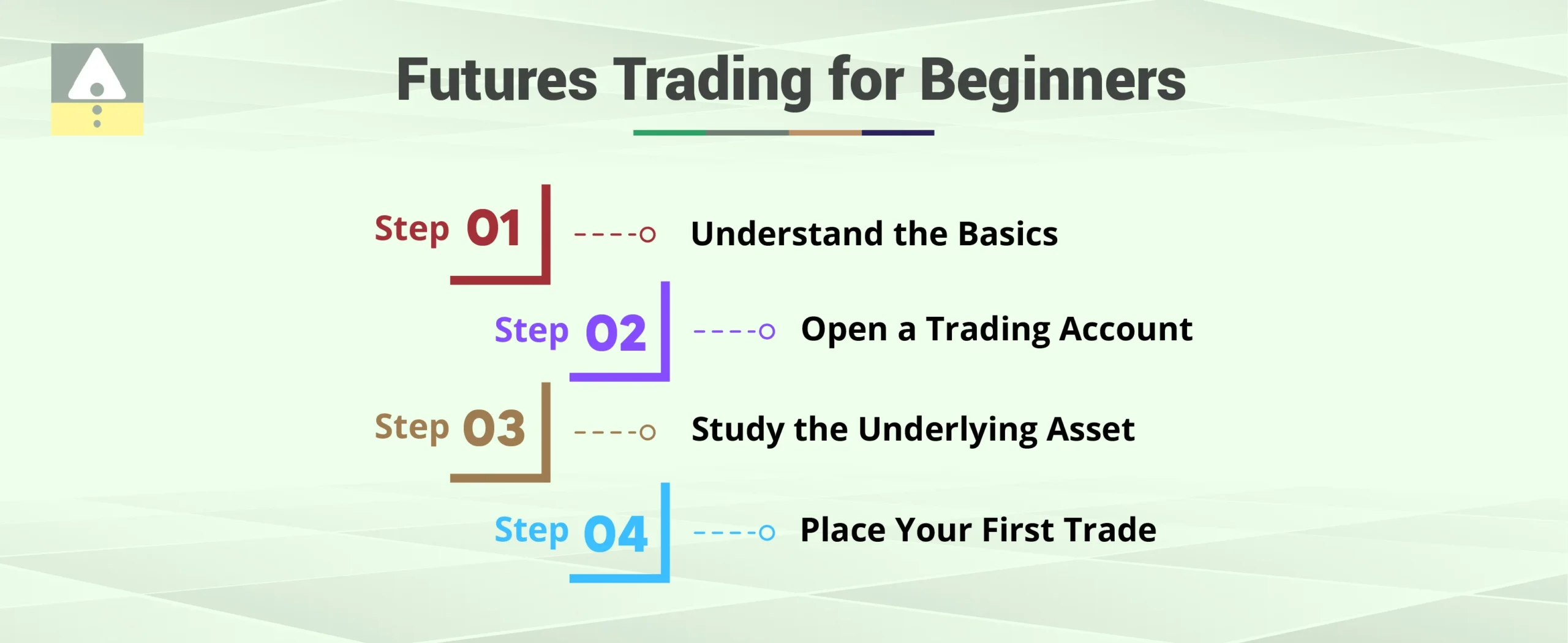 Futures Trading for Beginners