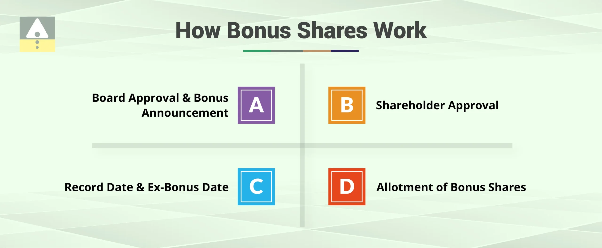 How Bonus Shares Work