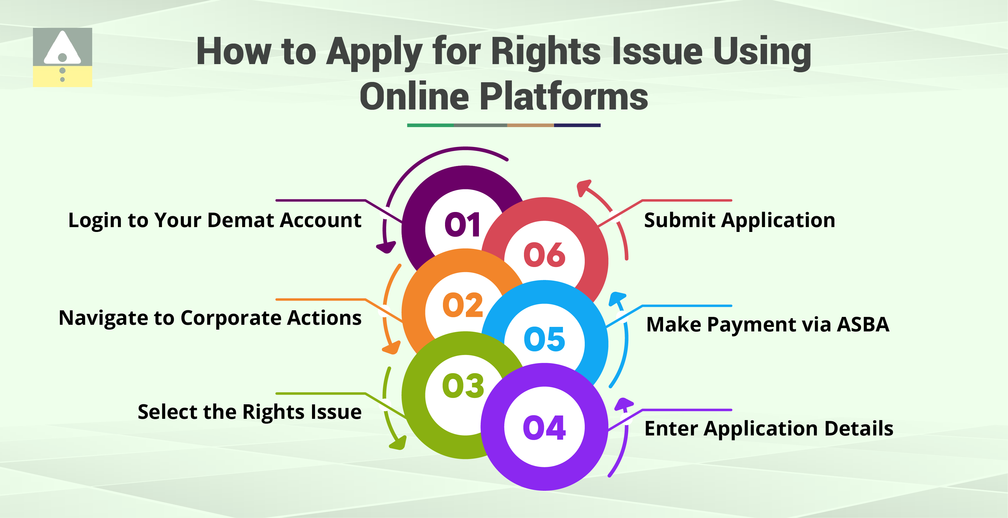 How to Apply for Rights Issues Using Online Platforms