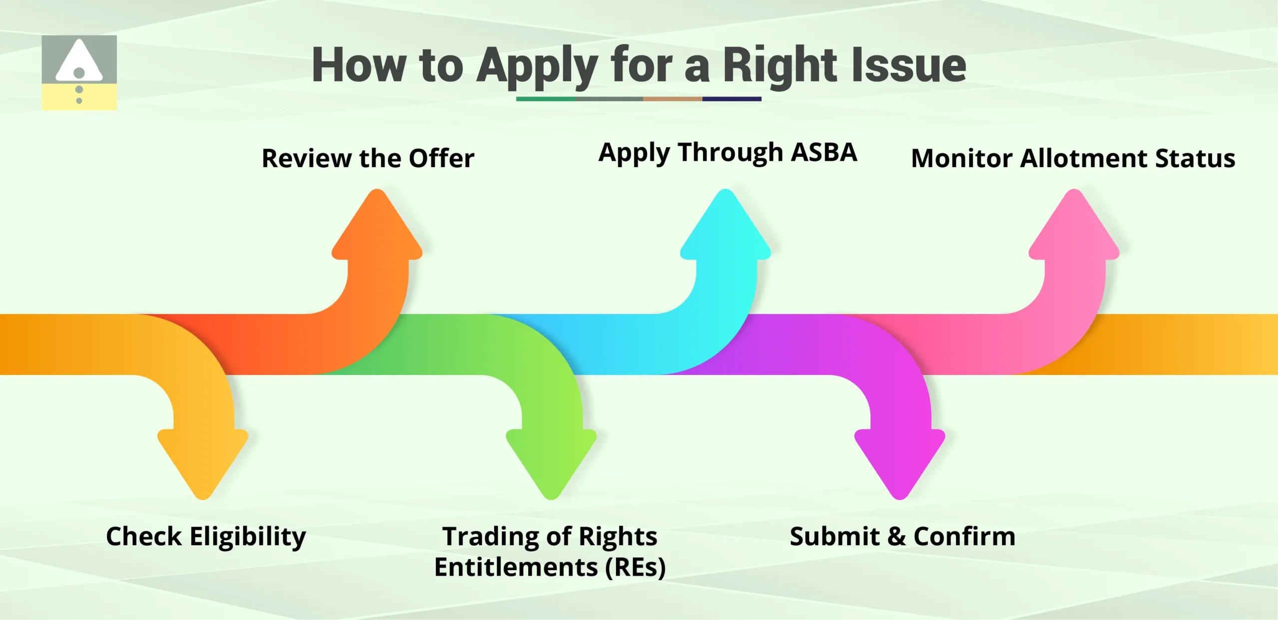 How to Apply for a Right Issue