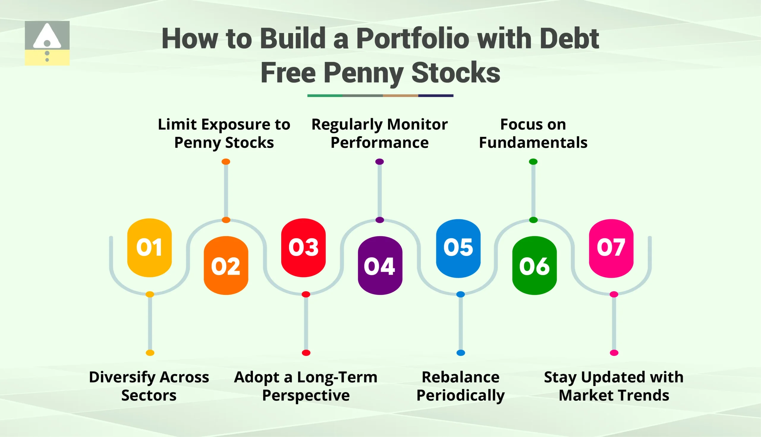 How to Build a Portfolio with Debt Free Penny Stocks