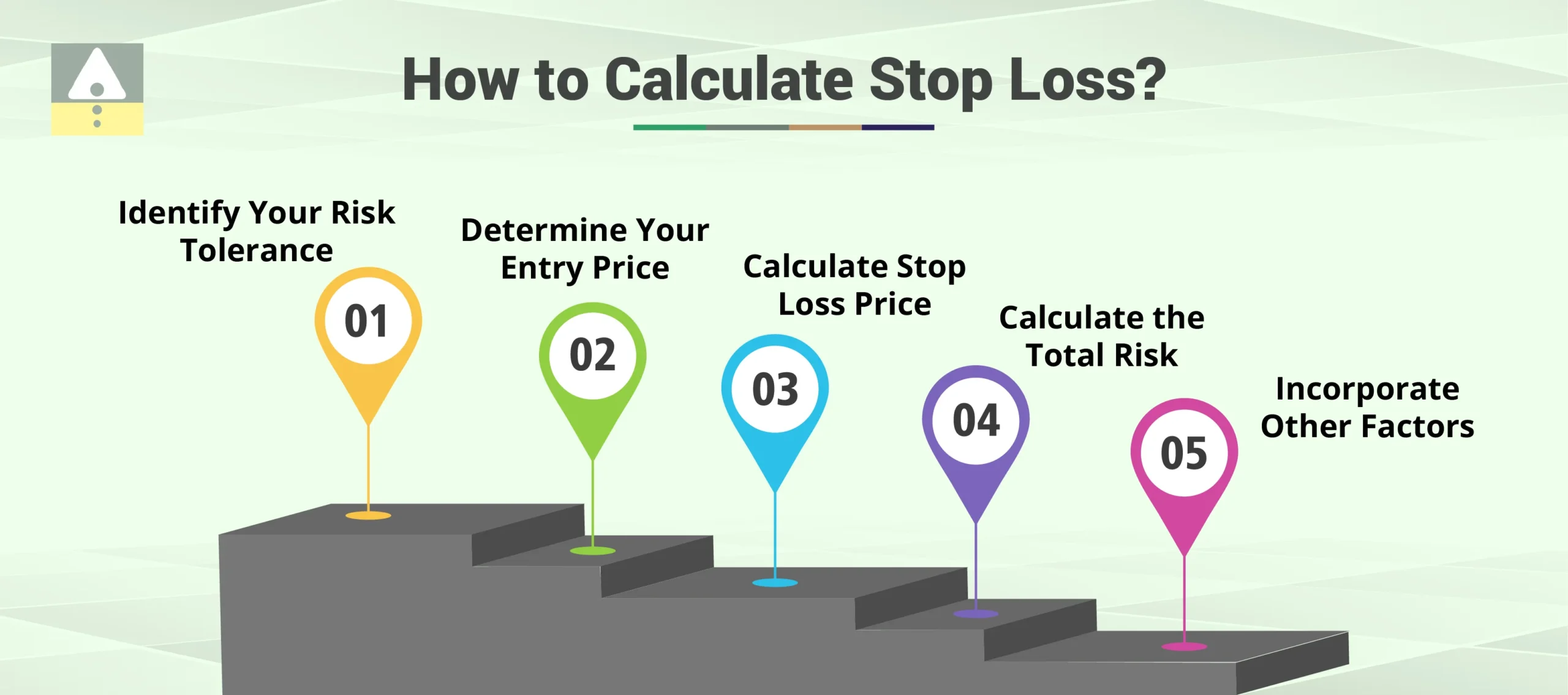 How to Calculate Stop Loss