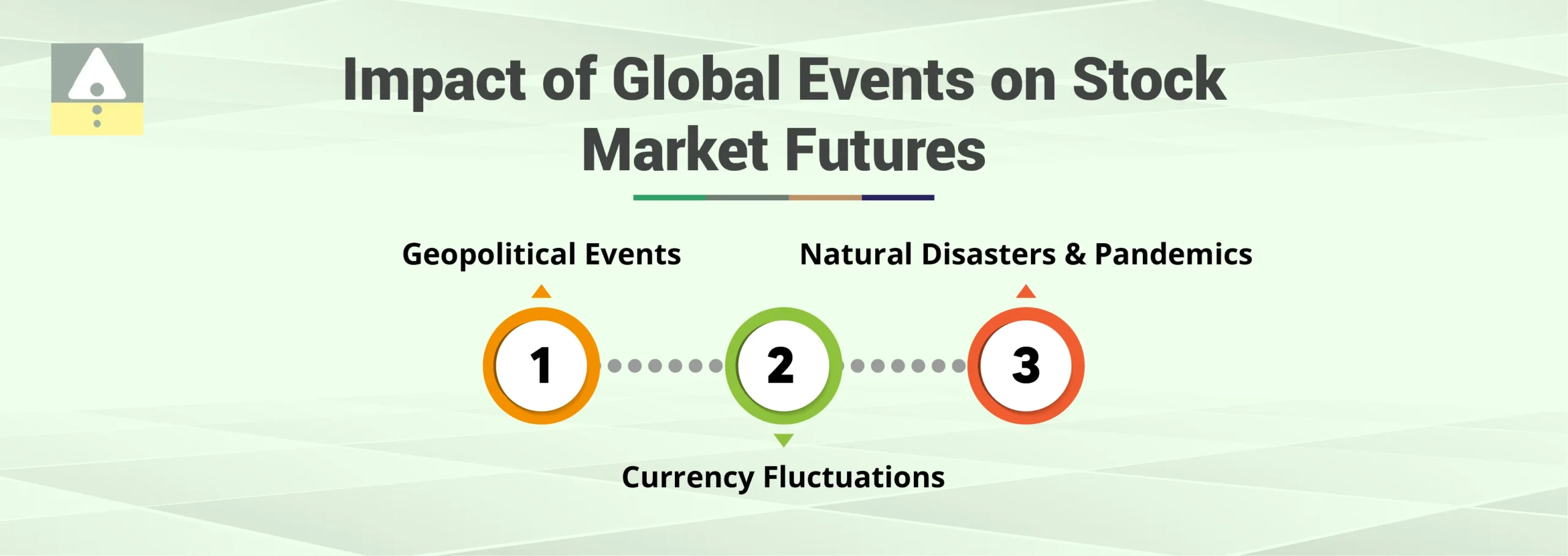 Impact of Global Events on Stock Market Futures