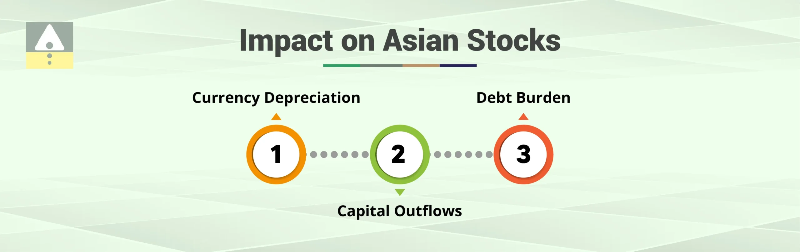 Impact on Asian Stocks