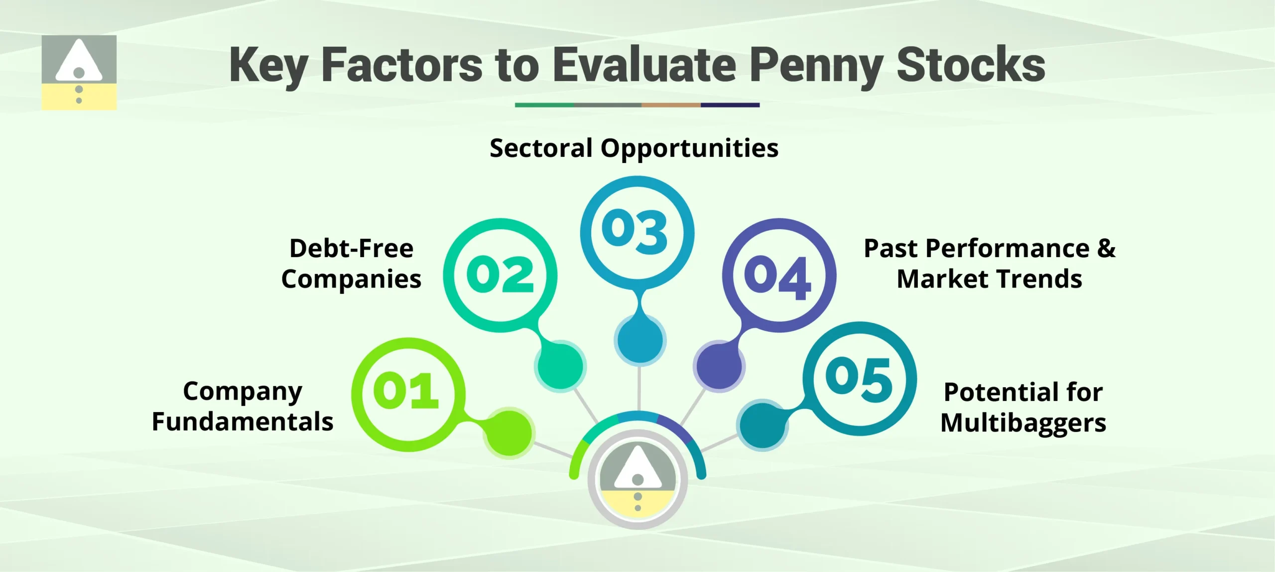 Key Factors to Evaluate Penny Stocks