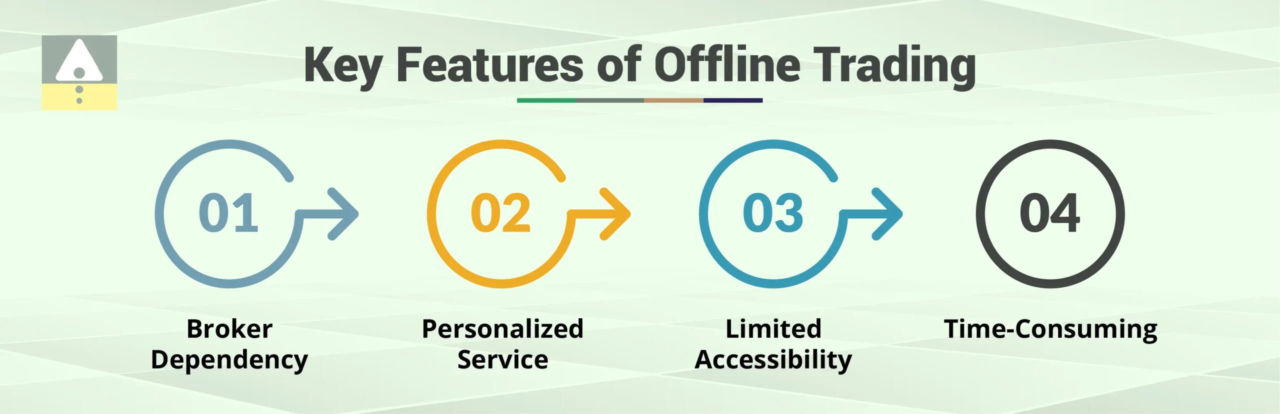 Key Features of Offline Trading