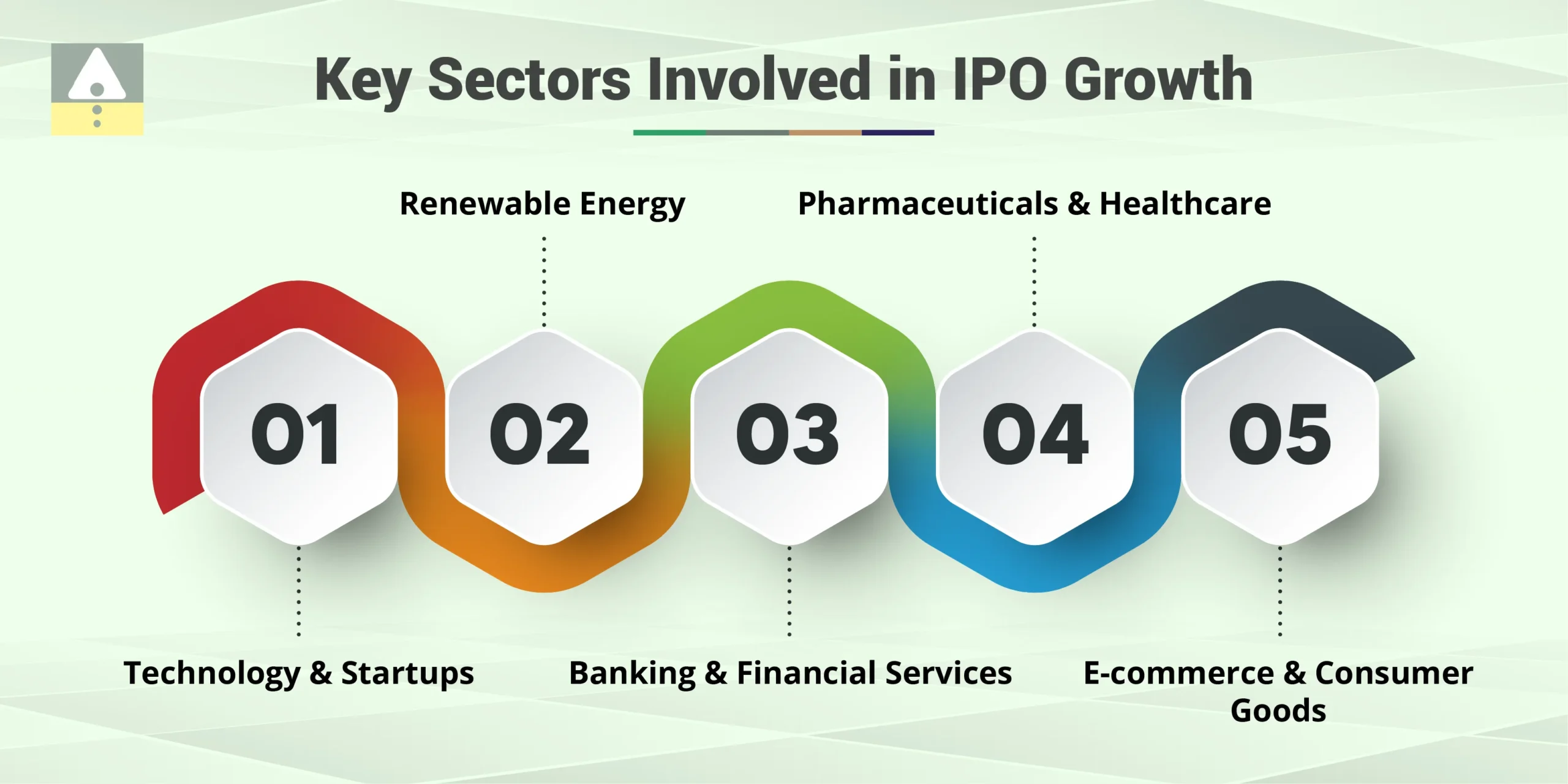 Key Sectors Involved in IPO Growth