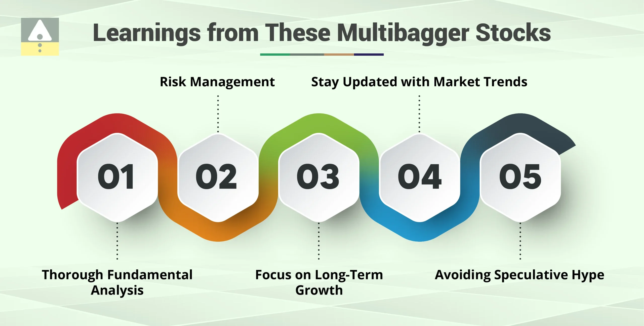 Learnings from These Multibagger Stocks