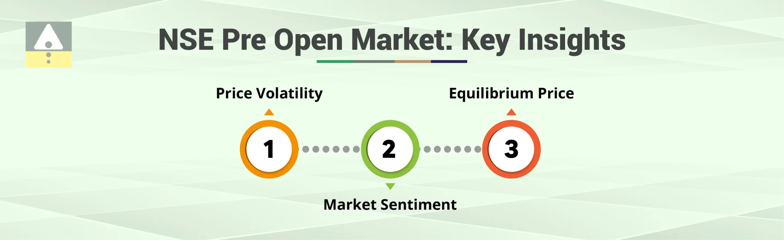 NSE Pre-Open Market