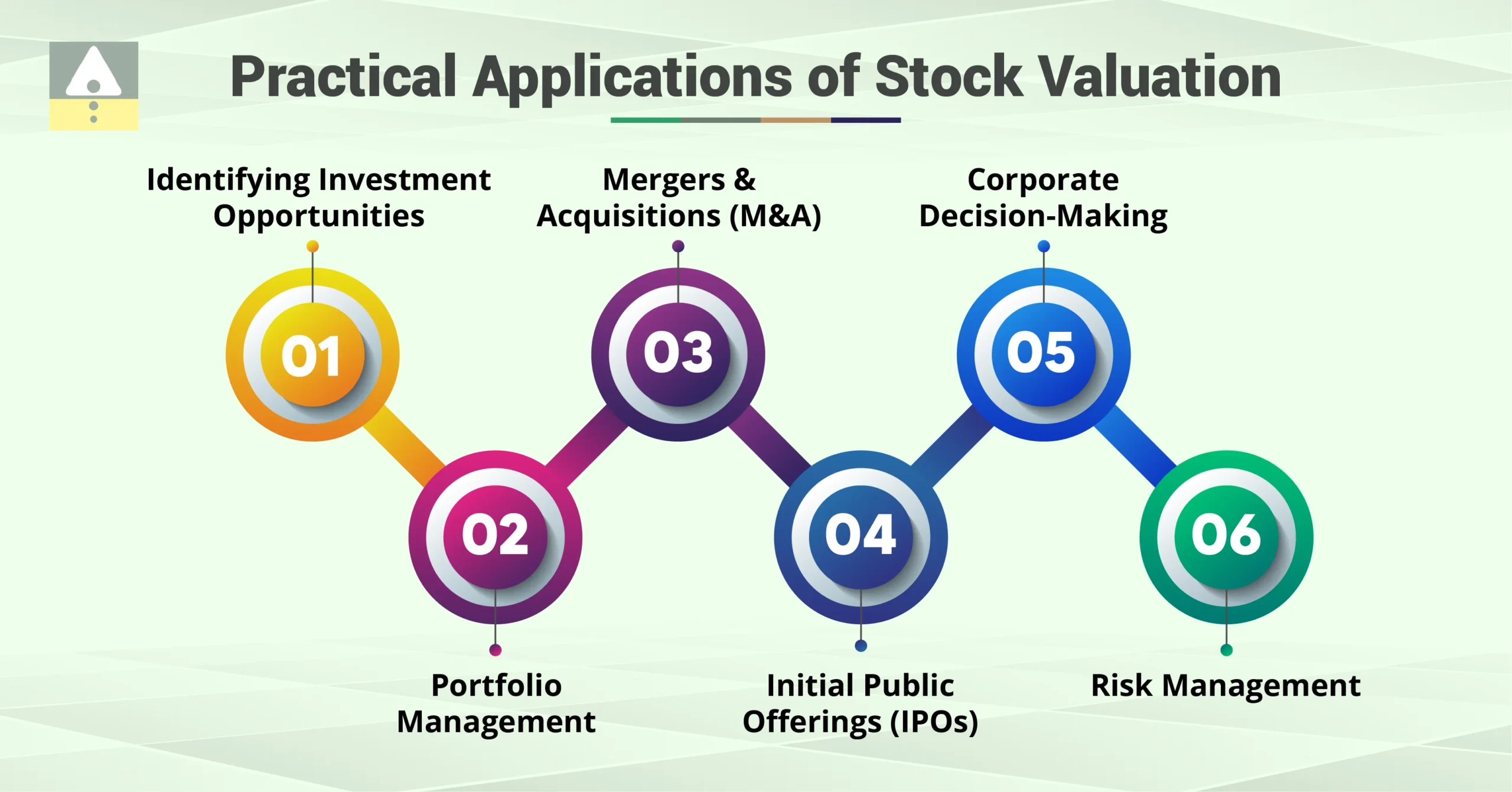 Practical Applications of Stock Valuation