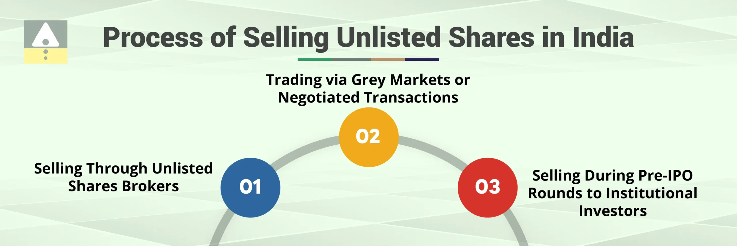 Process of Selling Unlisted Shares in India