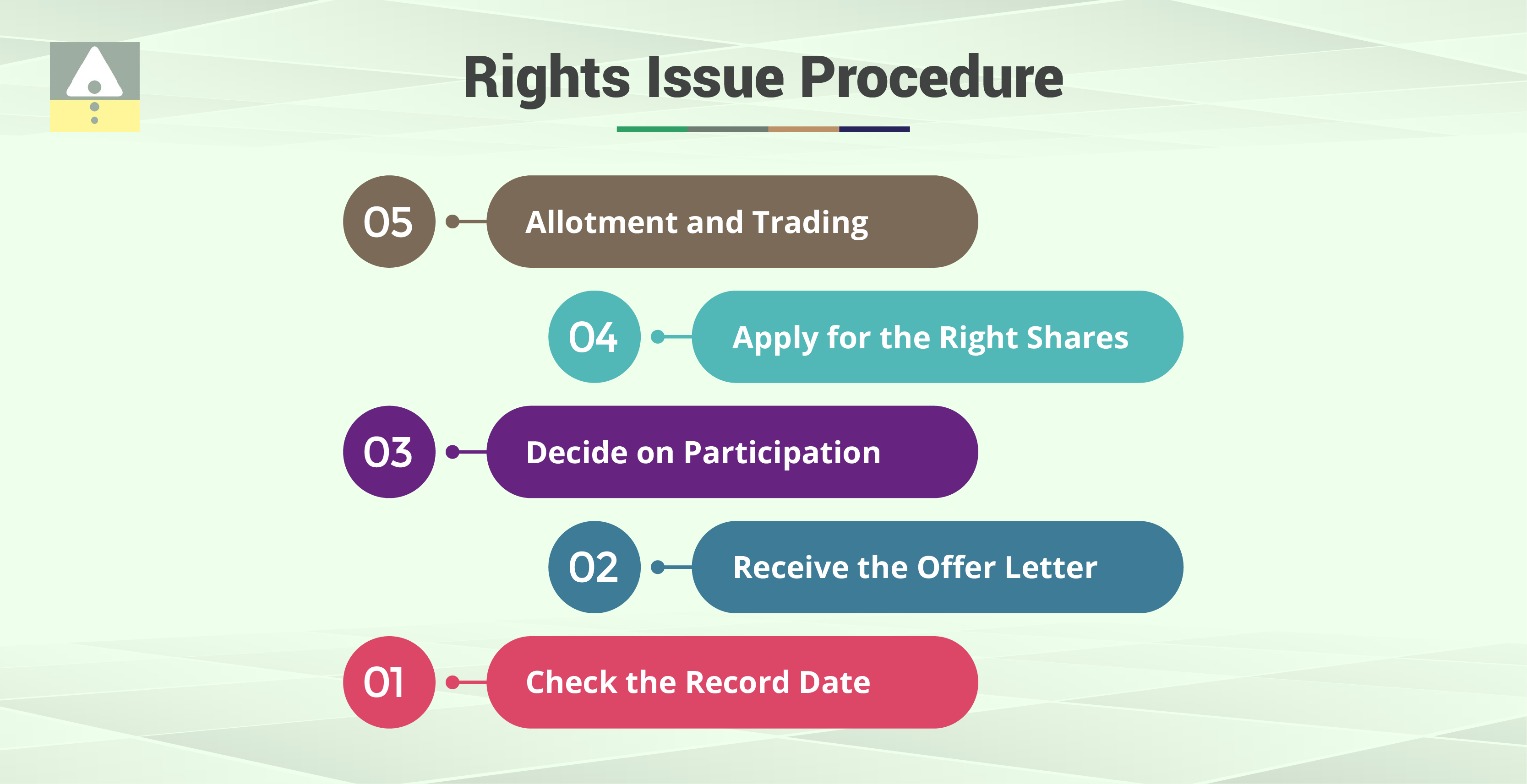 Rights Issue Procedure