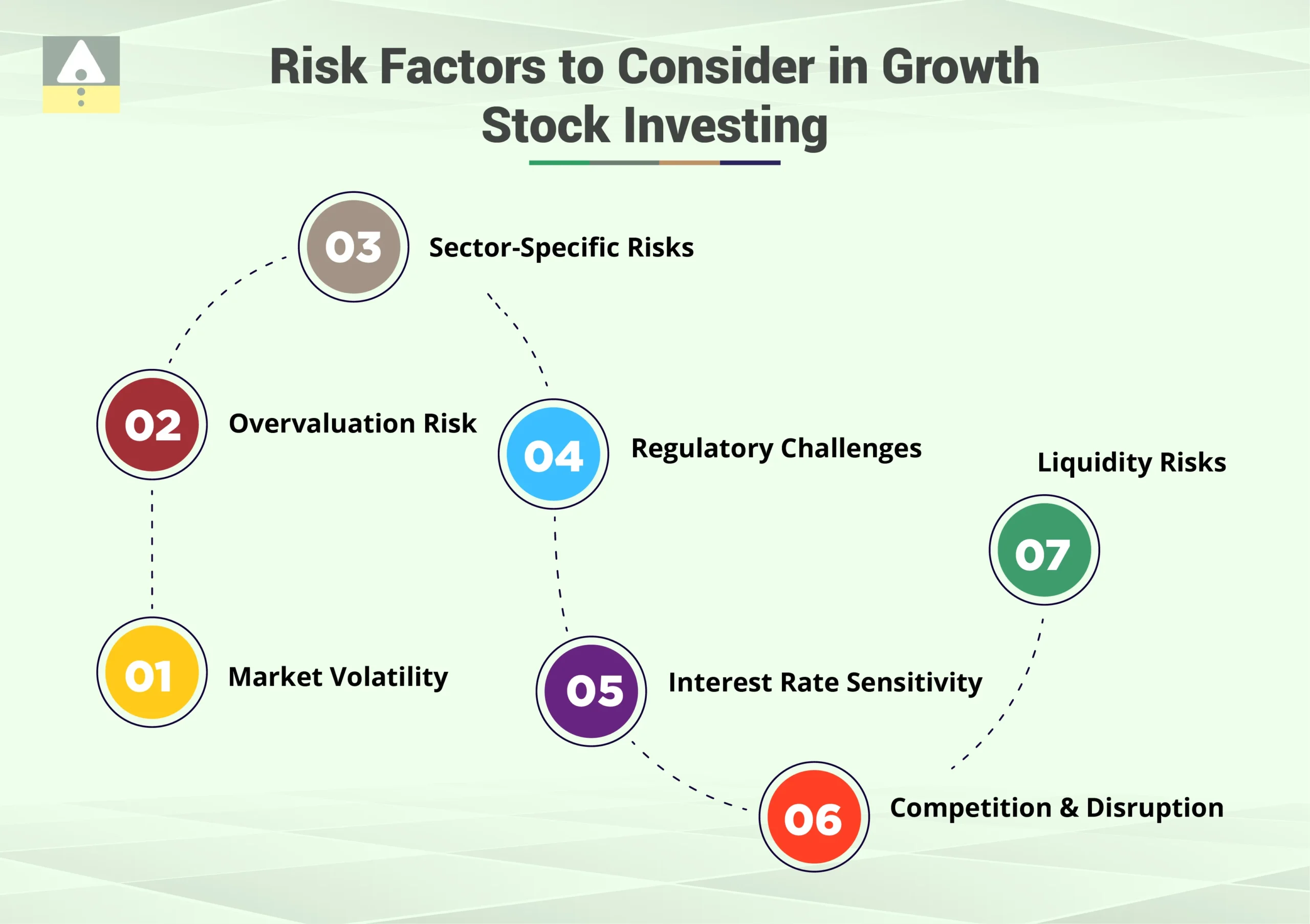 Risk Factors to Consider in Growth Stocks Investing