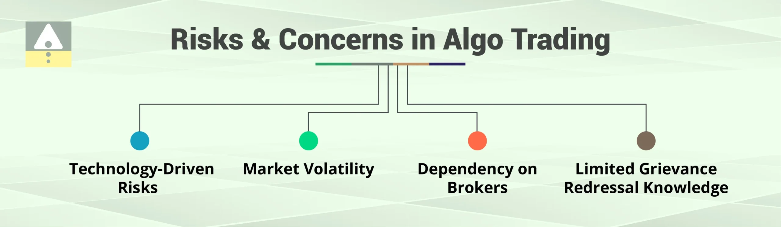 Risks and Concerns