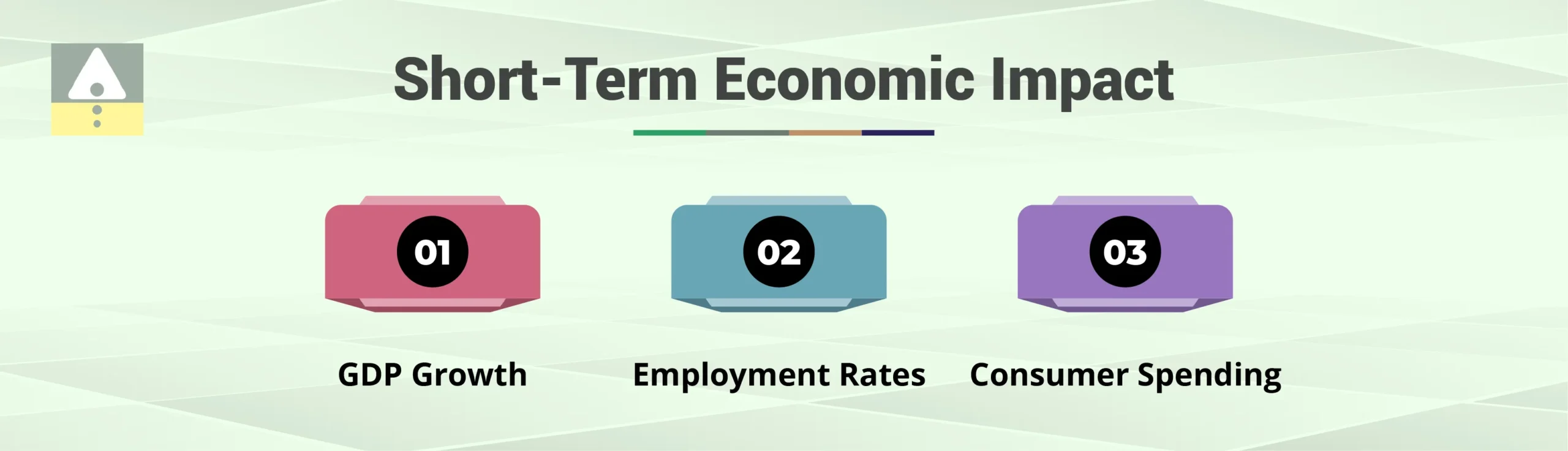 Short-Term Economic Impact