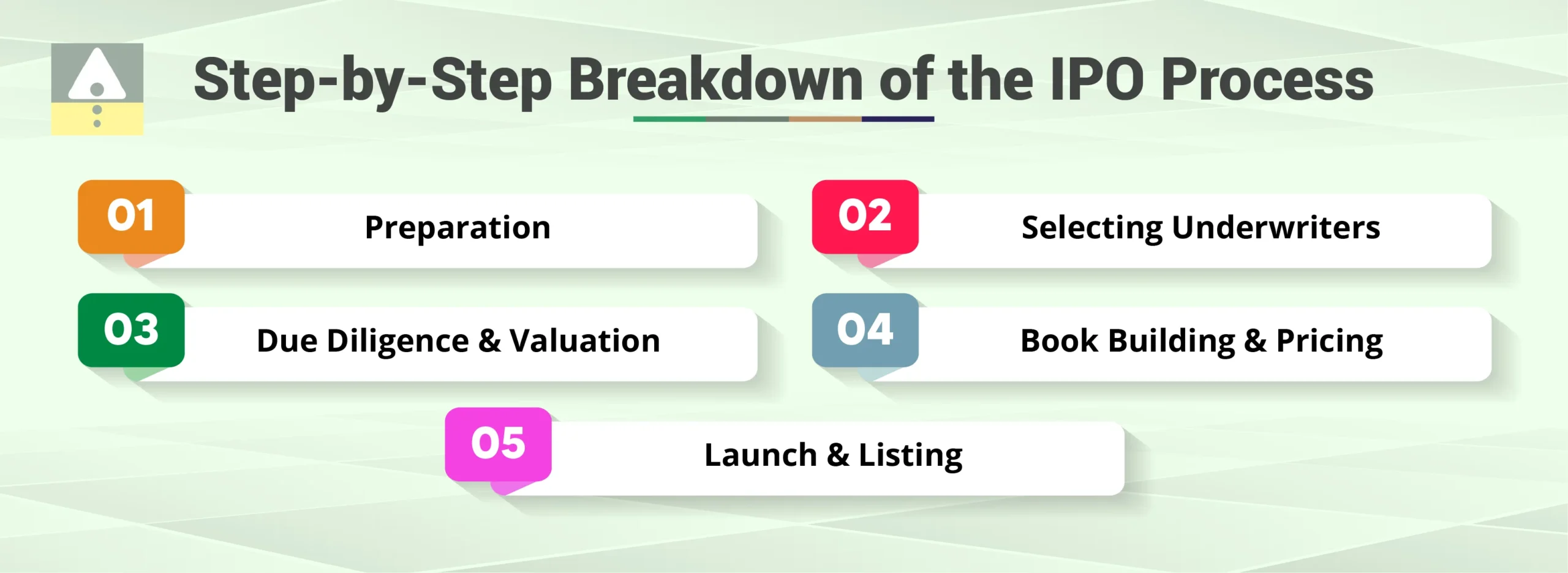 Step-by-Step Breakdown of the IPO Process