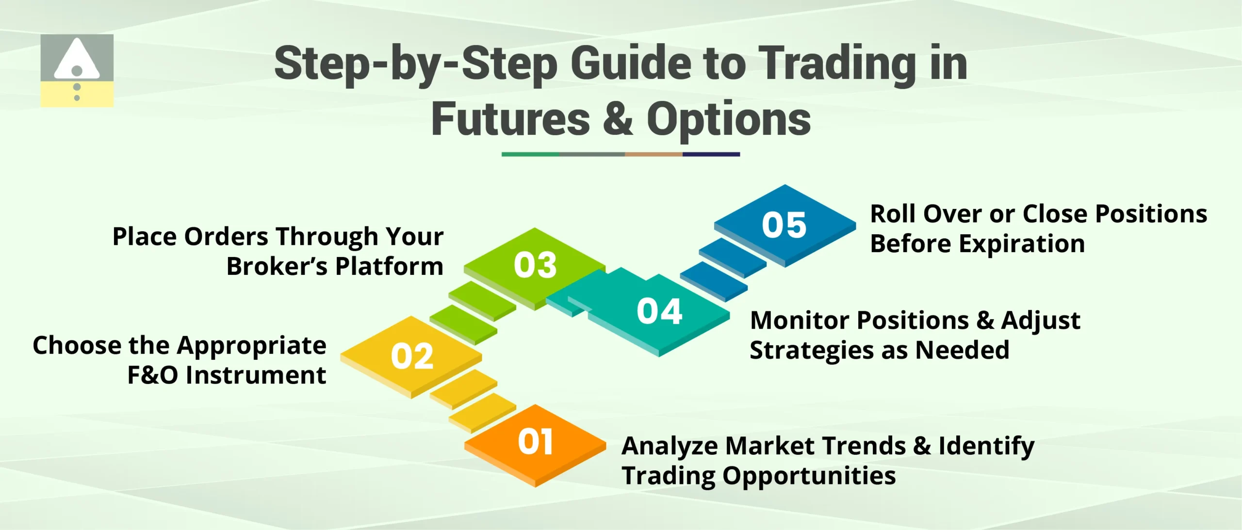 Step-by-Step Guide to Trading in Futures and Options