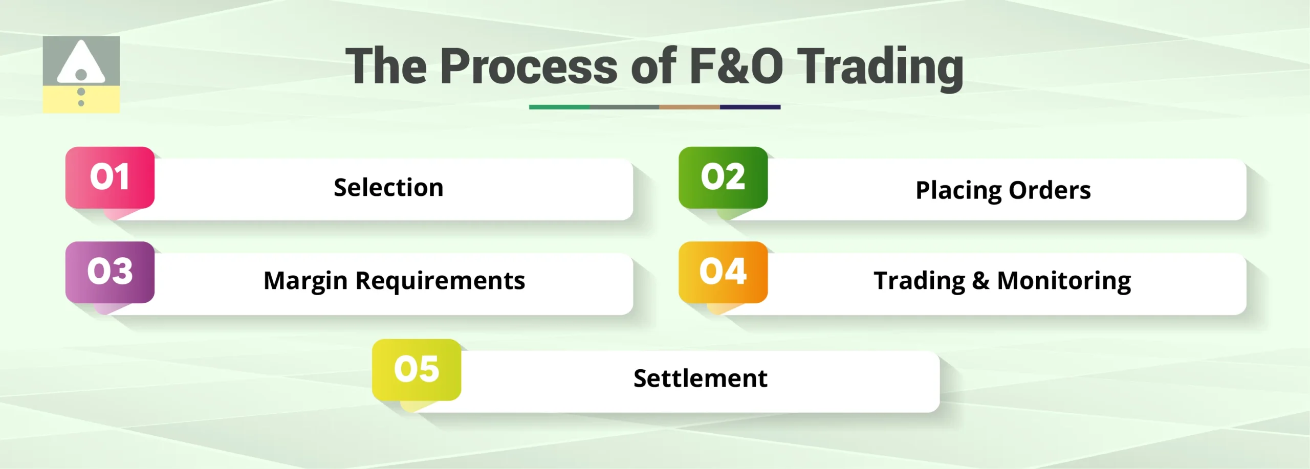 The Process of F&O Trading