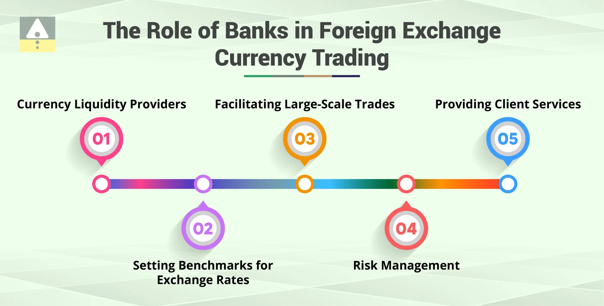 The Role of Banks in Foreign Exchange Currency Trading