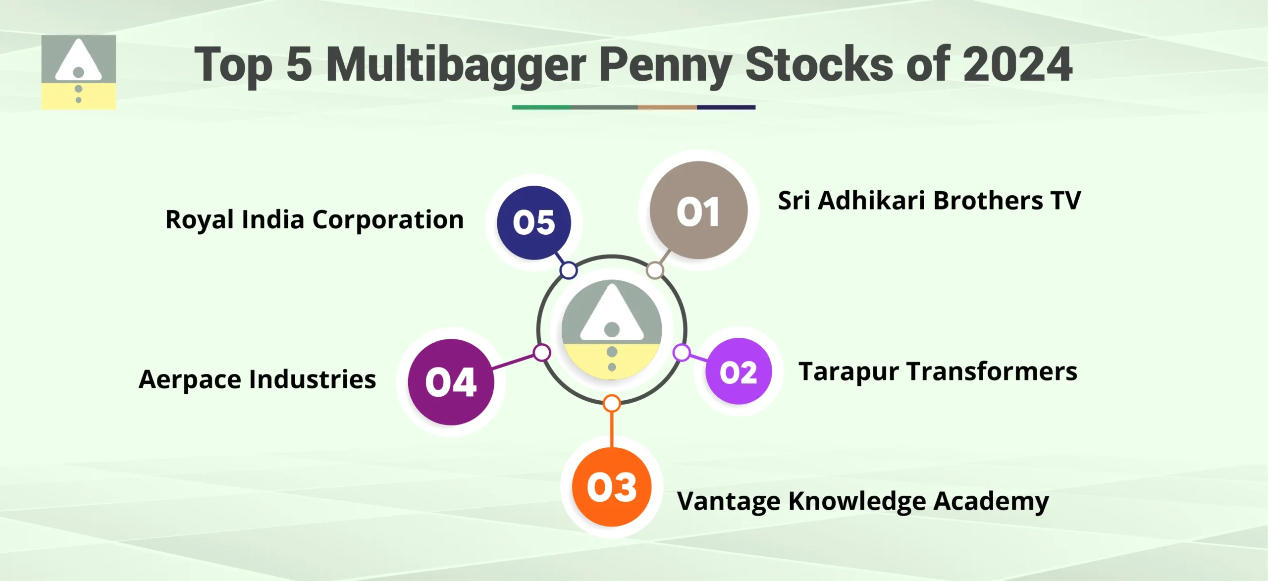 Top 5 Multibagger Penny Stocks of 2024