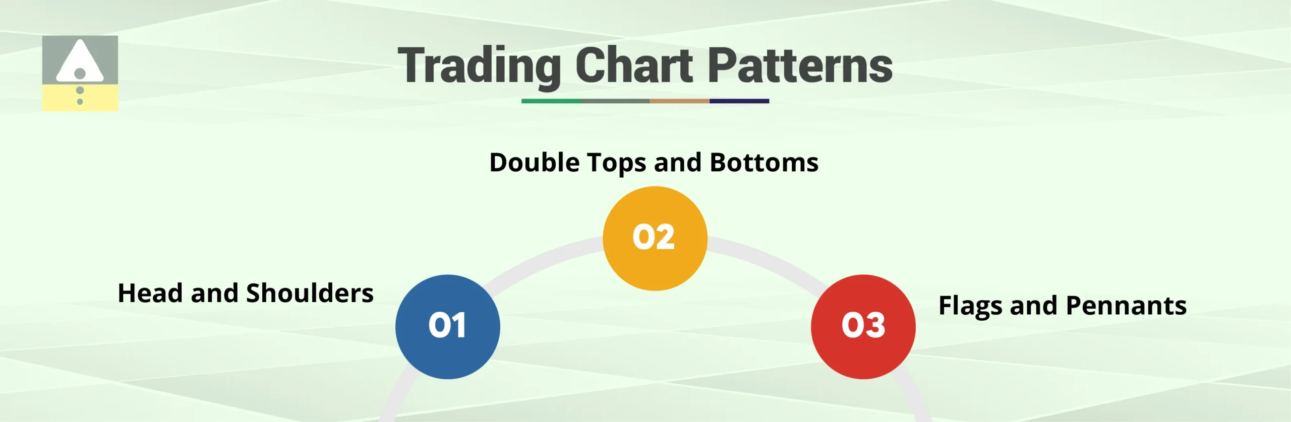 Trading Chart Patterns