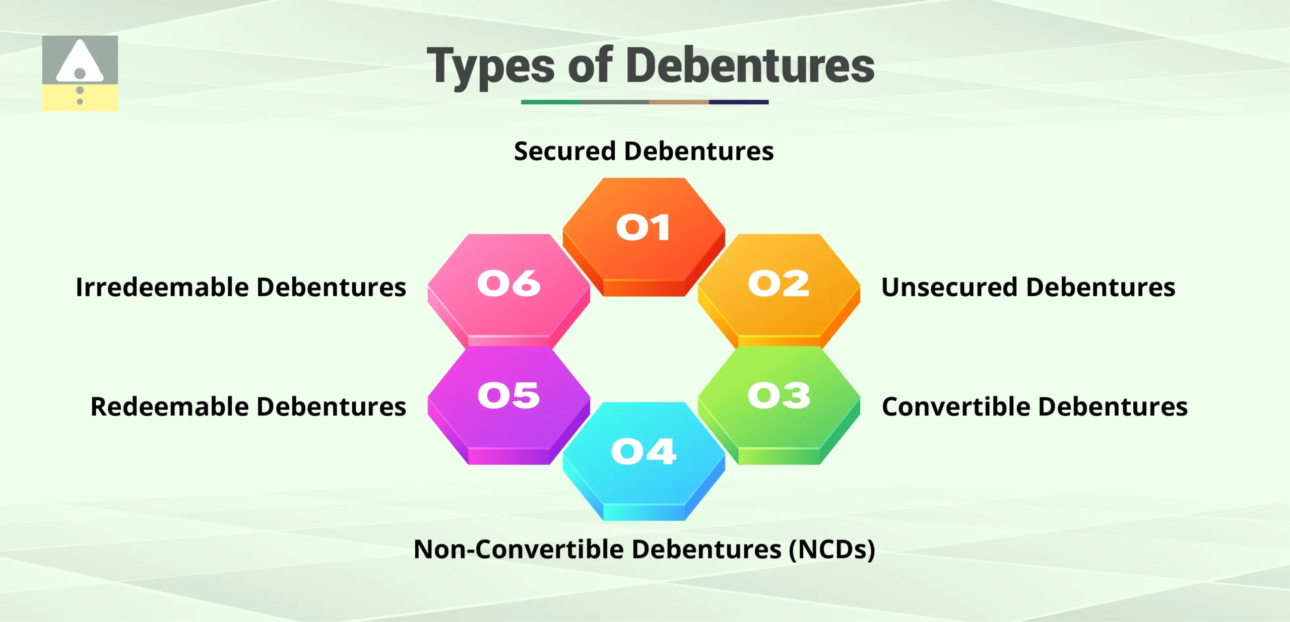 Types of Debentures